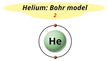 Bohr model of helium (Electrons arrangement in helium)
