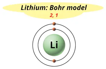 Bohr model of lithium (Electrons arrangement in lithium, Li)
