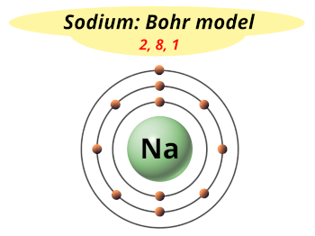 Bohr model of sodium (Electrons arrangement in sodium)