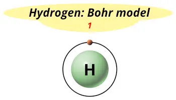Bohr model of hydrogen (Electrons arrangement in hydrogen)