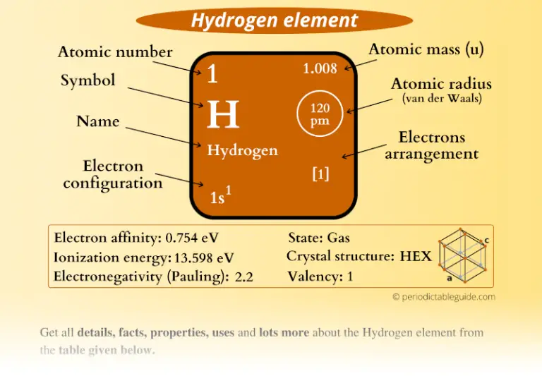 hydrogen atomic number electron configuration