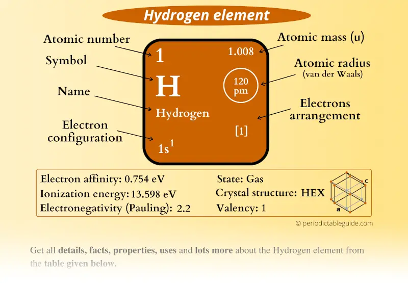 atomic mass of hydrogen