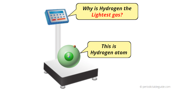 Lightest gas, lightest element (Why Hydrogen is Lightest Gas.)