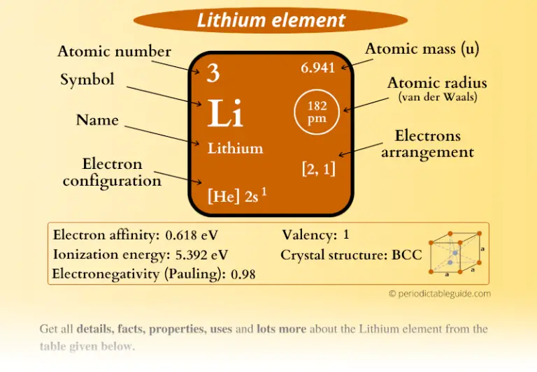 li element periodic table