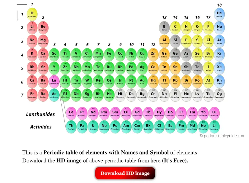 Modern periodic table of elements with names and symbols