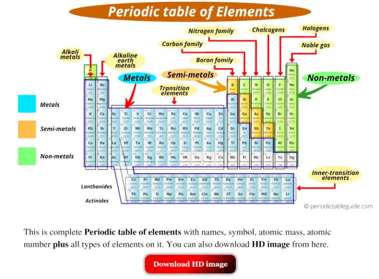 Periodic Table with names. Periodic be. Периодическая таблица криптовалют. Periodic Table with possible charges.