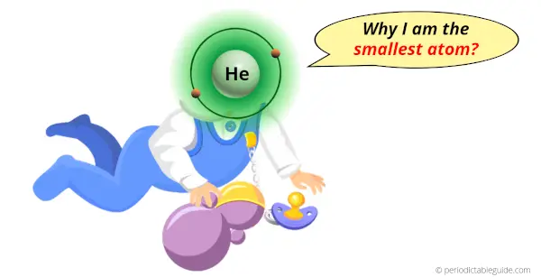 Smallest atom, Why is Helium the Smallest atom