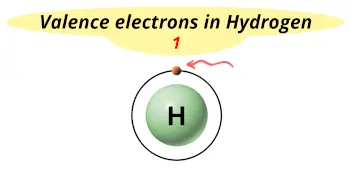 Valence electrons in hydrogen (H)