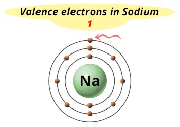 Valence electrons in sodium (Na)