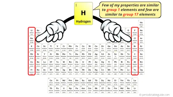 Why is Hydrogen in Group 1