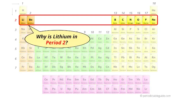 Why is Lithium in Period 2