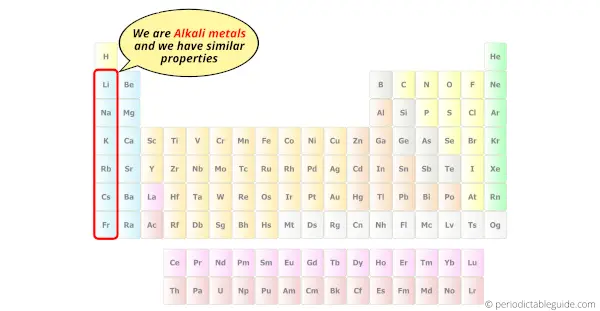 alkali metals on periodic table