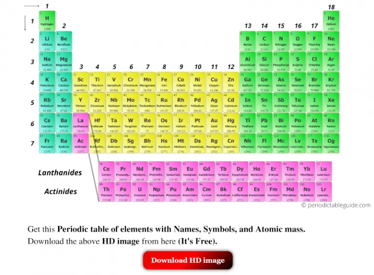 What is Periodic table (Why it is called so?)+Free HD Images