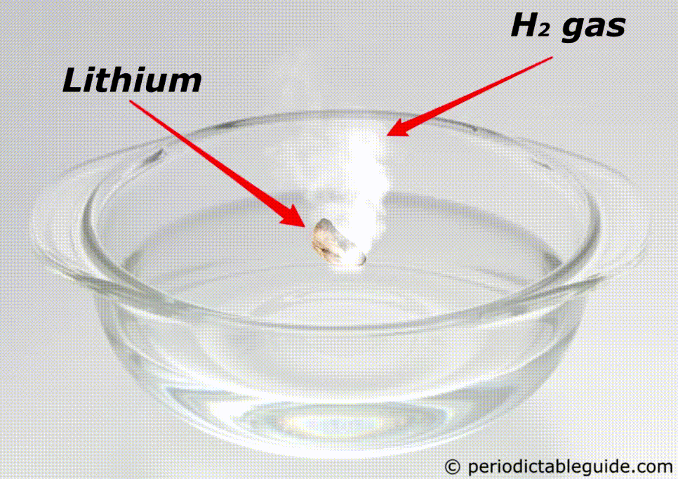 lithium in water reaction