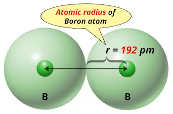 Boron (B) atomic radius
