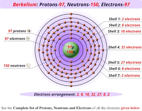 Berkelium protons neutrons electrons