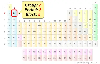 Beryllium in periodic table (Position)