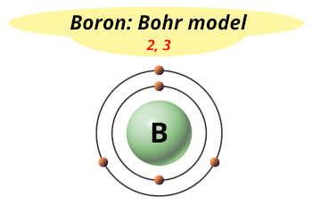 Bohr model of boron (Electrons arrangement in boron, B)