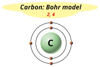 Bohr model of carbon (Electrons arrangement in carbon, C)