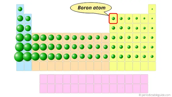 Boron element atomic size in periodic table