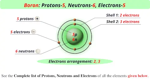 Boron protons neutrons electrons