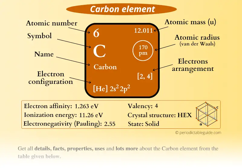 carbon element drawing