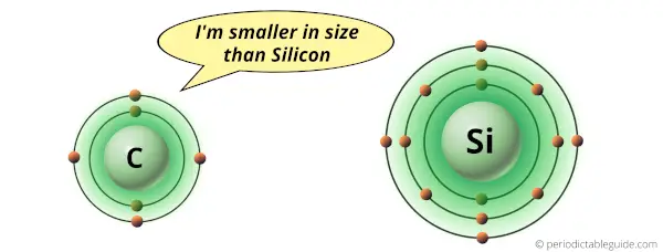 Carbon and silicon atomic size