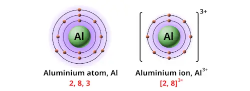 Charge of aluminium ion