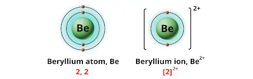 Charge of beryllium ion