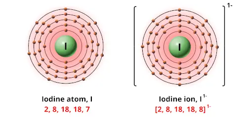 Charge of iodine ion
