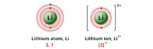 Charge of lithium ion