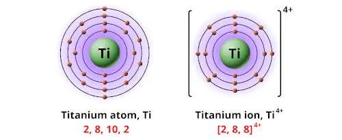 Charge of titanium ion