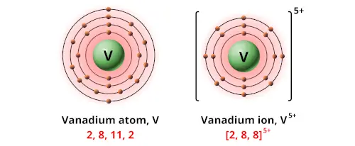 Charge of vanadium ion