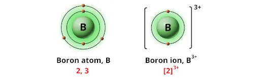 Charge of boron ion