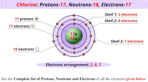 Chlorine protons neutrons electrons