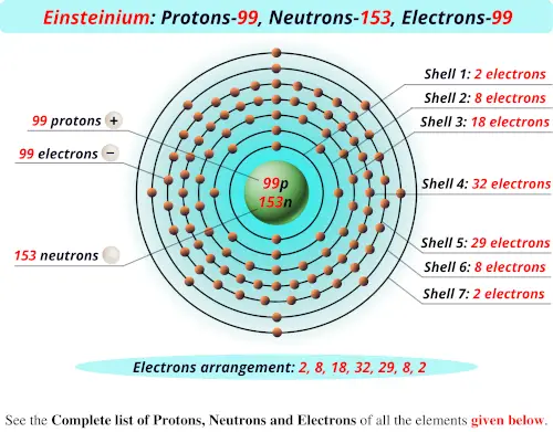 Einsteinium protons neutrons electrons