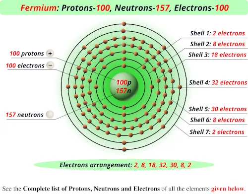 Fermium protons neutrons electrons