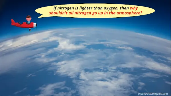 Is Nitrogen lighter or heavier than air
