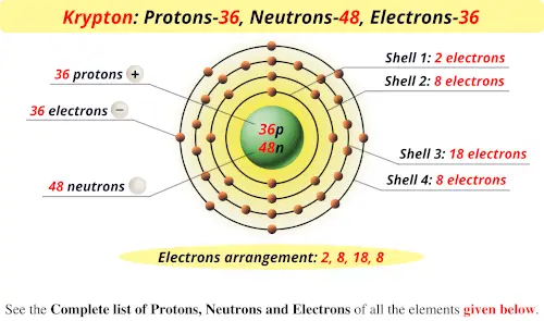 Krypton protons neutrons electrons