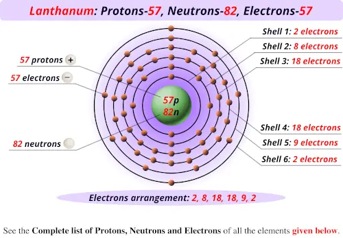 Lanthanum protons neutrons electrons