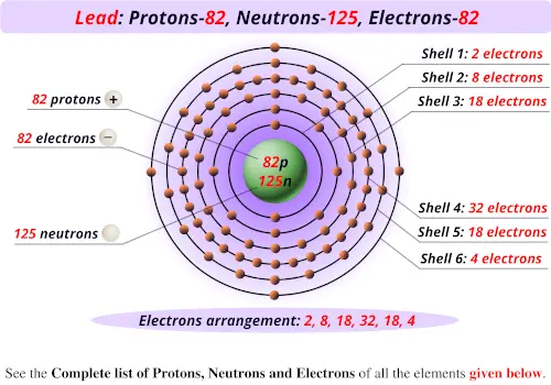 Lead protons neutrons electrons