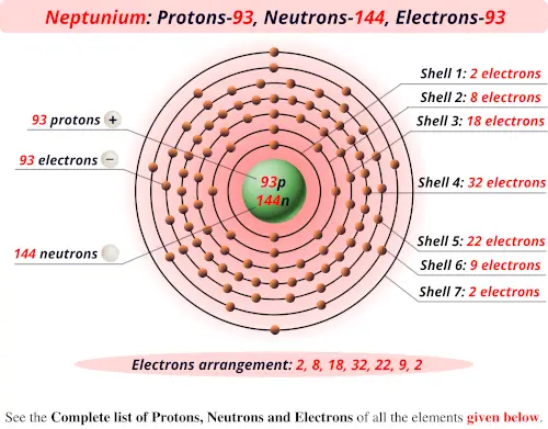 Neptunium protons neutrons electrons