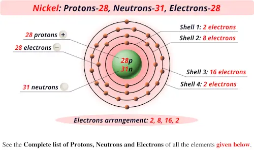 Nickel protons neutrons electrons