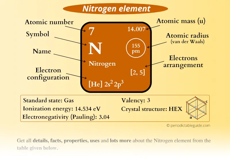 nitrogen atomic number 7 eletrons