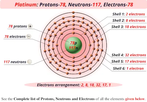Platinum protons neutrons electrons