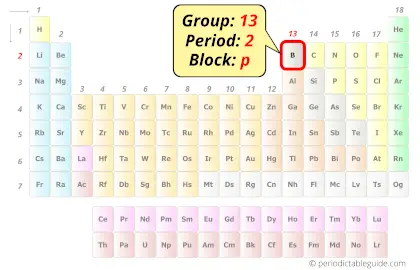 Boron in periodic table (Position)