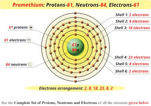 Promethium protons neutrons electrons
