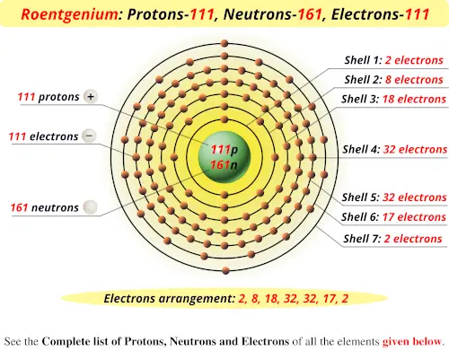 Roentgenium protons neutrons electrons