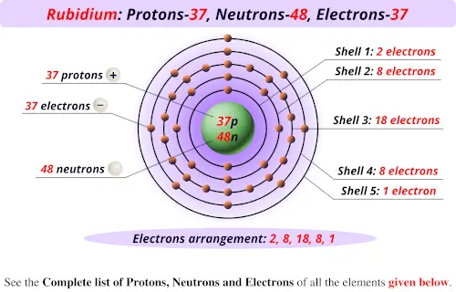 Rubidium protons neutrons electrons