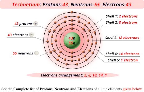 Technetium protons neutrons electrons